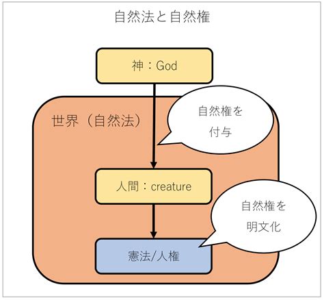 自然法